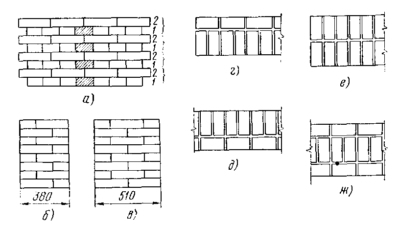 Стены из кирпича и камней - Строительство зданий