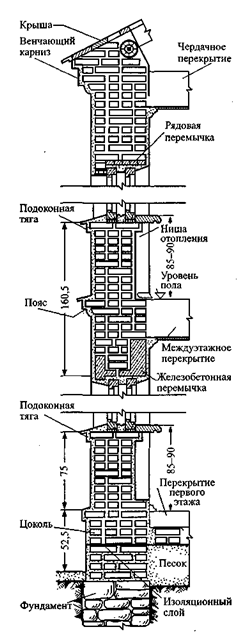 1.14. Архитектурно-конструктивные элементы стен.