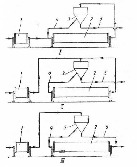 Курсовая работа: Автоматизация процесса помола клинкера при производстве цемента